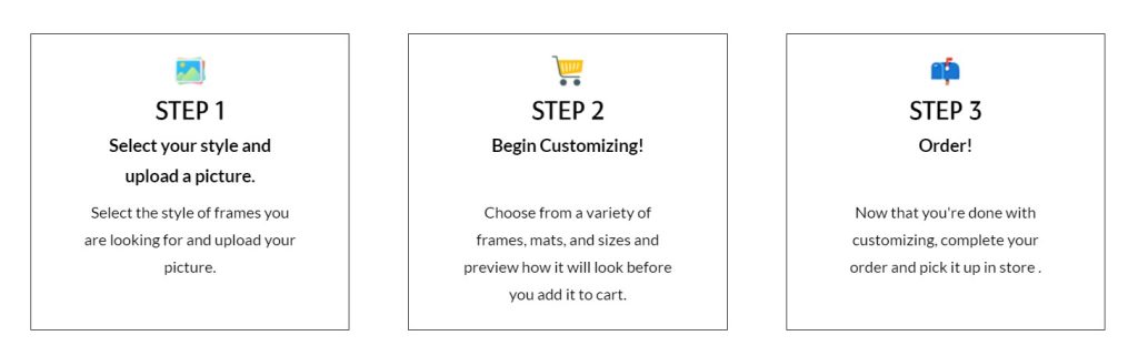 A visual of three steps that show the online frame ordering process.